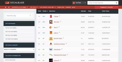 抖音网红吃瓜链接哪里有,热门链接大揭秘 第2张 抖音网红吃瓜链接哪里有,热门链接大揭秘 第2张